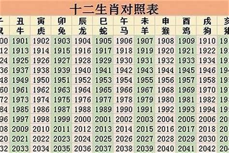 1948年屬什麼|1948年属什么生肖 1948年属什么生肖多大年龄